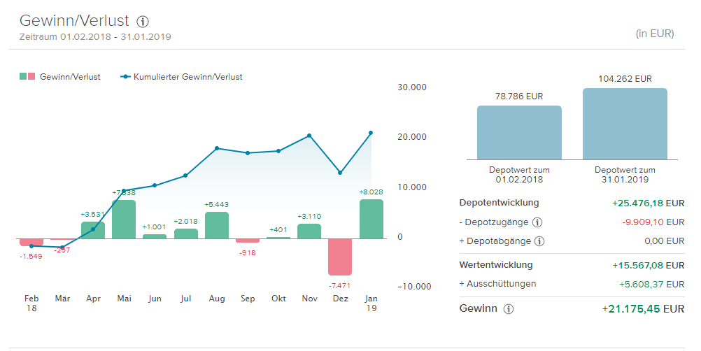 2019-02-01 22_44_58-Depotübersicht - Brave