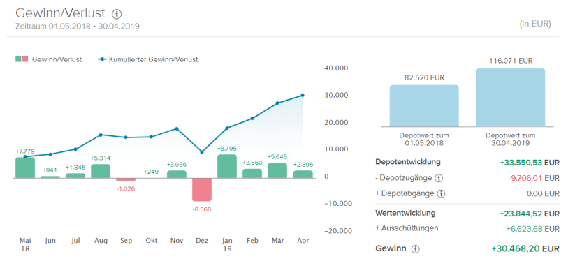 2019_05_01_21_02_24_Depotübersicht_Brave
