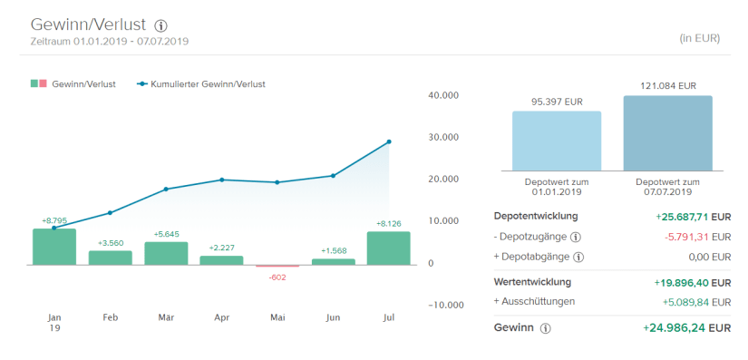 2019-07-07 00_23_58-Depotübersicht - Brave
