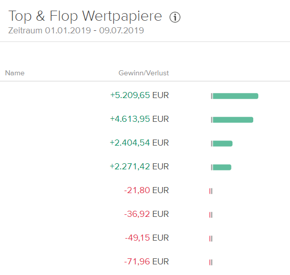 2019_07_09_23_36_56_Depotübersicht_Brave