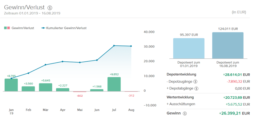2019-08-16 00_02_50-Depotübersicht