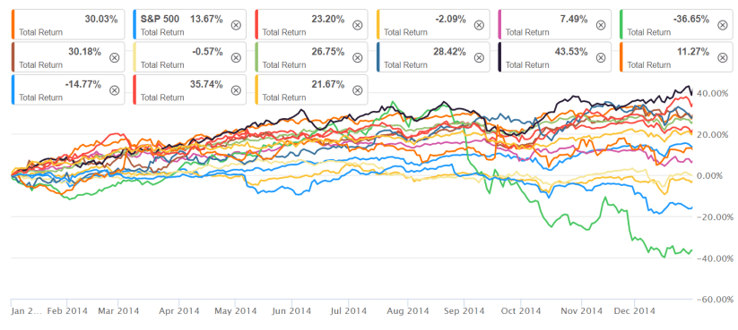 2014 Total Return.png