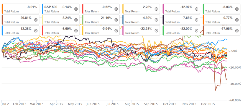2015 Total Return.png