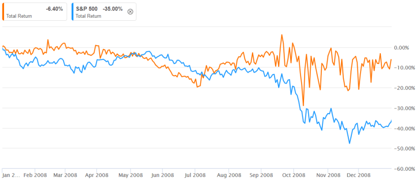 2008 Kauf 10-2019.png
