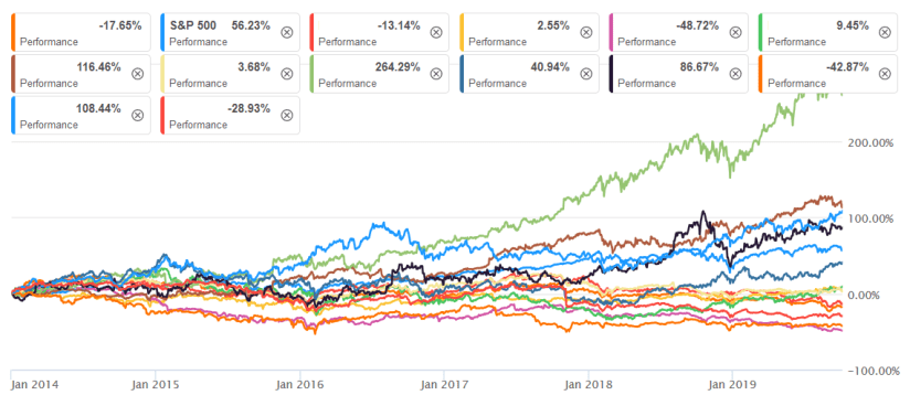2014 bis 10-19 Performance.png