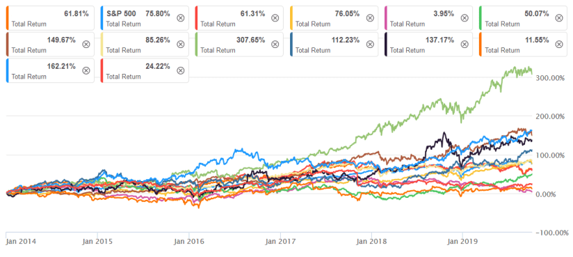 2014 bis 10-19 Total Return.png