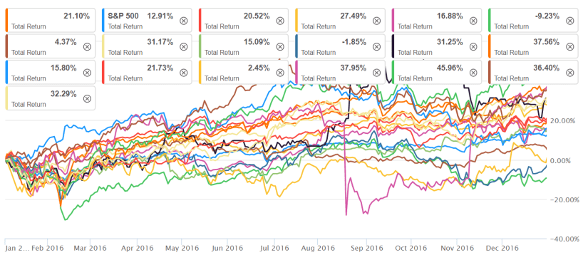 2016 Total Return