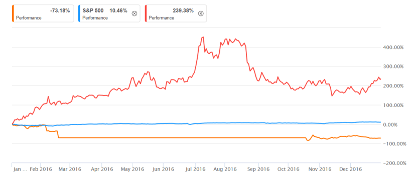 2016 xtreme Performance