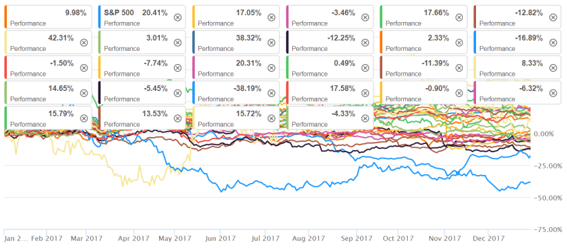 2017 Performance.png