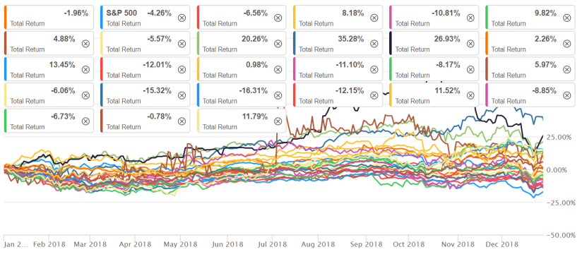 2018 Total Return