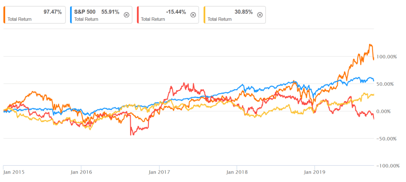 Total Return Aktien gekauft 2015 bis jetzt.png