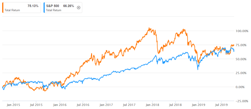 Total Return Kauf 10-2019.png