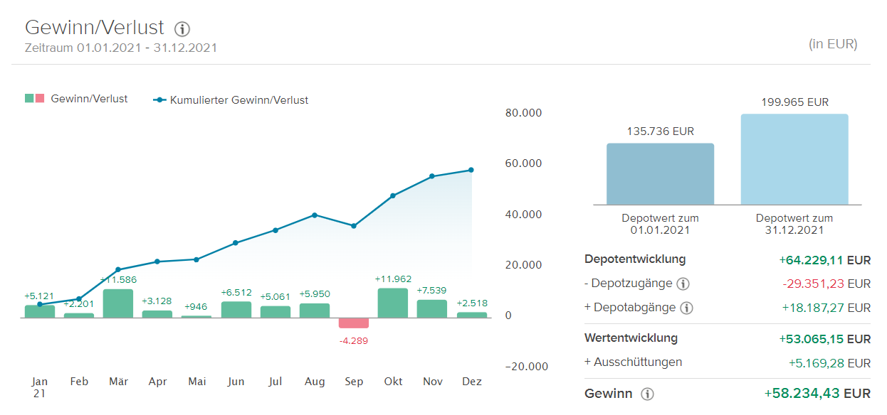 2022-02-12 00_41_31-Depotübersicht _ Consorsbank - Brave